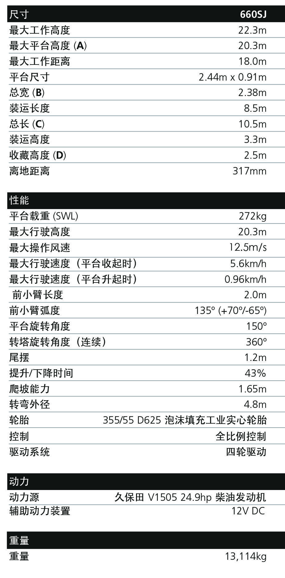 22米高空平臺參數(shù)